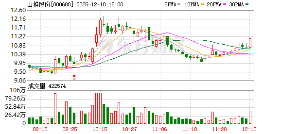 山推股份：公司销售网络遍布全球160多个国家和地区  第1张