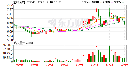 宏柏新材：公司始终坚持以客户需求为导向  第1张