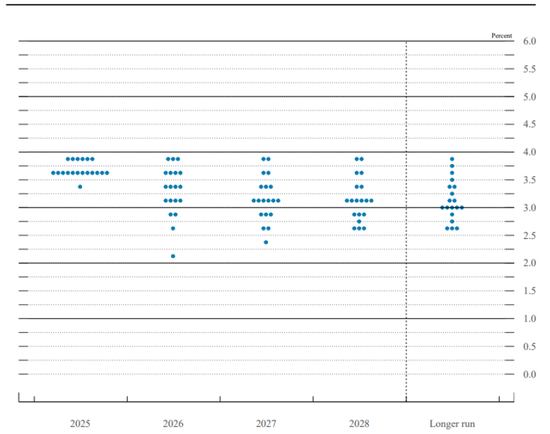 中金：美联储明年1月可能按兵不动，下一次降息或在3月  第2张