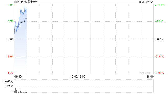 中金：维持恒隆地产跑赢行业评级 目标价9.46港元  第1张