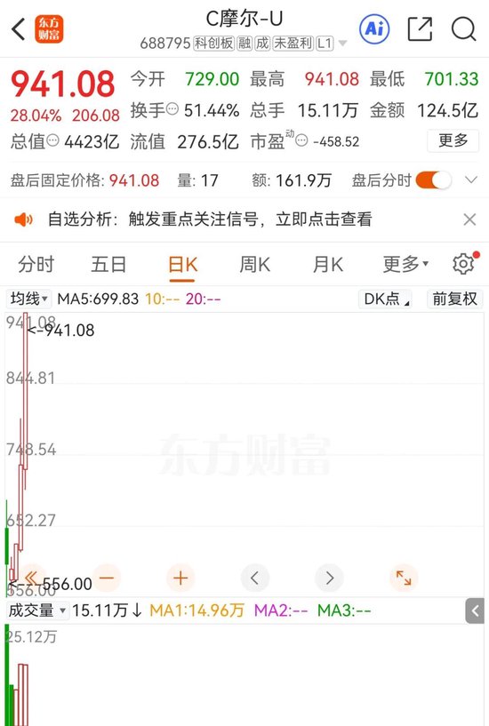 今夜，突发！摩尔线程，紧急公告！  第1张