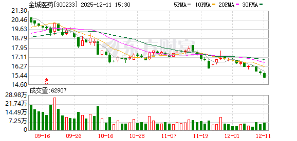 操纵公司股票，金城医药实控人赵叶青收罚单  第1张