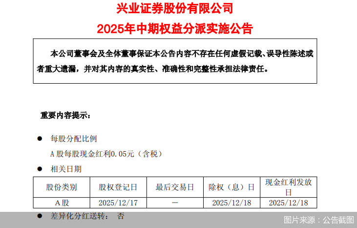 兴业证券2025年中期权益分派：每股派发现金红利0.05元  第2张