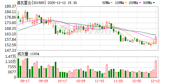 诺瓦星云：SiMiP技术对MLED自动返修机影响较小  第1张