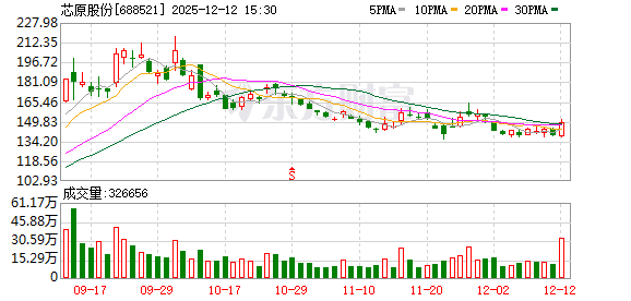 突发！A股700亿巨头，重大资产重组终止！  第1张