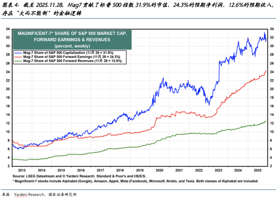 国金证券2026美股展望：AI泡沫的内部熔点与外部拐点  第4张
