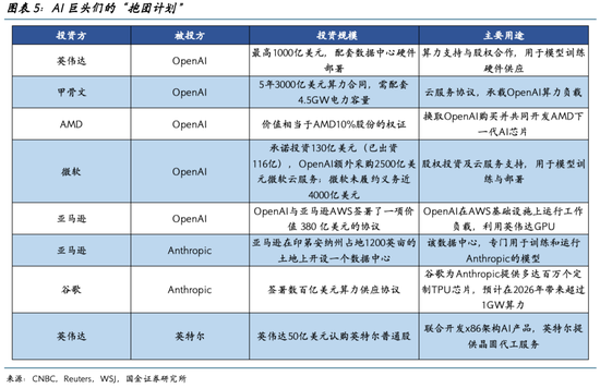 国金证券2026美股展望：AI泡沫的内部熔点与外部拐点  第5张