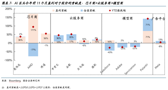 国金证券2026美股展望：AI泡沫的内部熔点与外部拐点  第7张