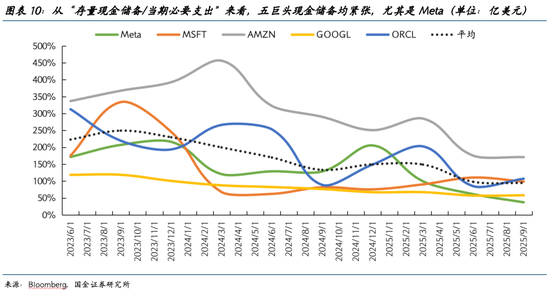 国金证券2026美股展望：AI泡沫的内部熔点与外部拐点  第10张