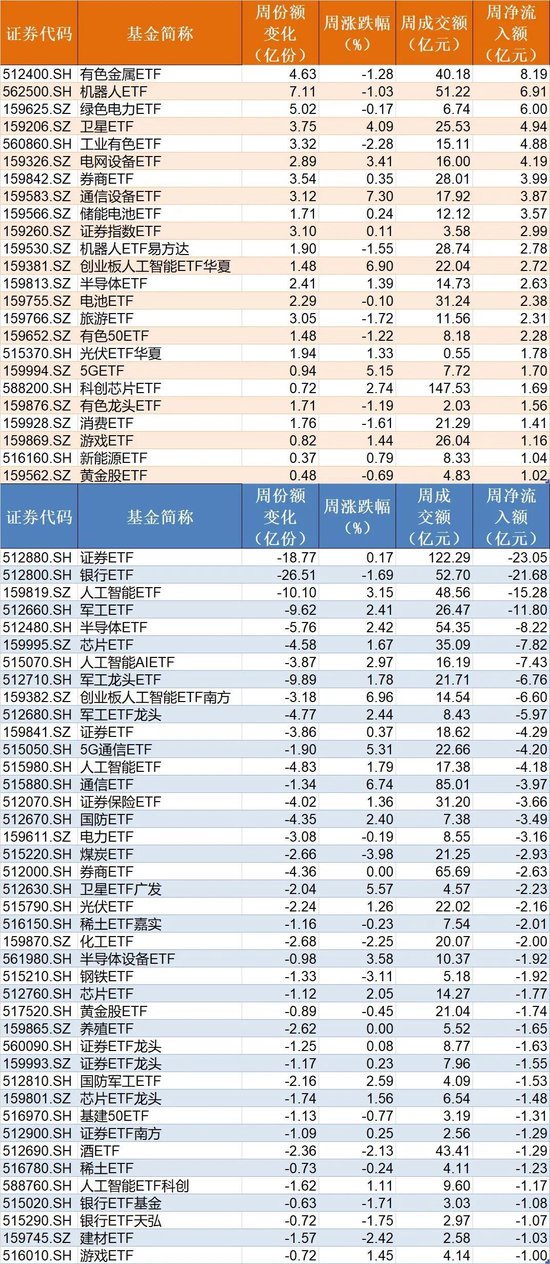 晕了晕了！机构大手笔调仓，近百亿资金借道ETF涌入这个板块  第4张