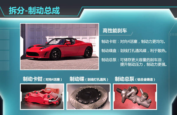 自动驾驶技术对汽车安全有何帮助？  第1张