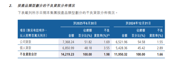 三年超480亿资产“出表”，蔡建执掌下的万亿级广州农商行加速“减负”  第4张