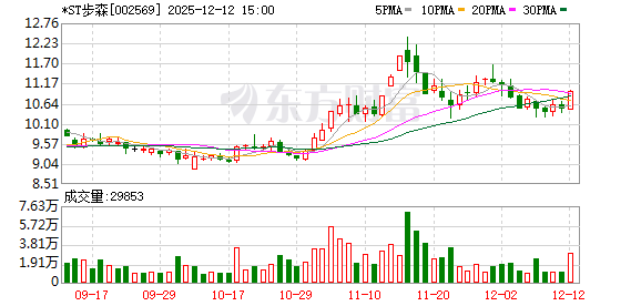 *ST步森终止筹划重大资产重组  第1张
