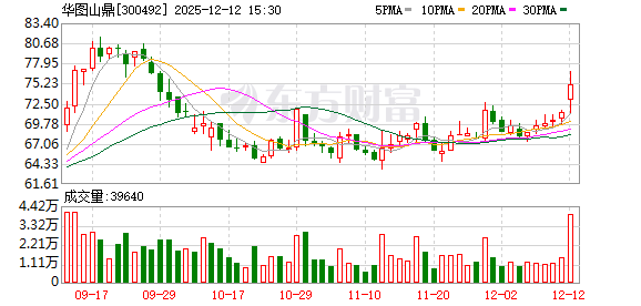 粉笔与华图宣布展开战略合作  第2张