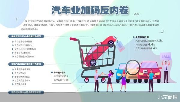 监管部门再出重拳 汽车行业加码反内卷  第1张