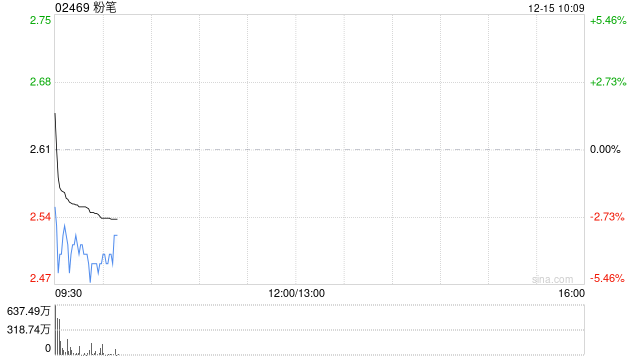 粉笔与华图订立战略合作协议 巩固双方在行业的领导地位  第1张