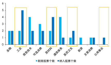 三次调整筑牢“进化力”，解锁收益新空间  第1张