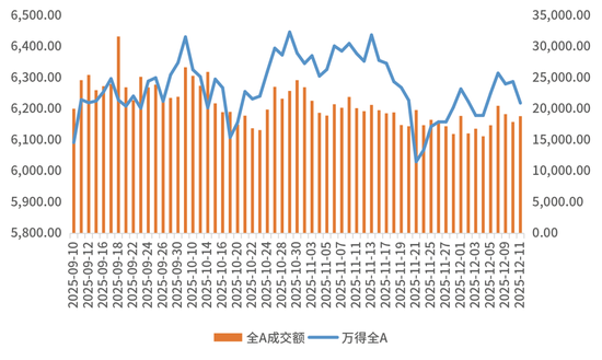 鑫元周观点 | 国内政策定调积极，海外货币宽松延续  第4张