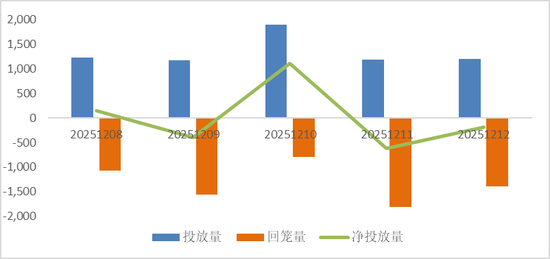鑫元周观点 | 国内政策定调积极，海外货币宽松延续  第9张