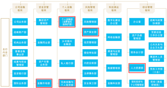 建行中层人事调整 总行多位处长获提任  第6张