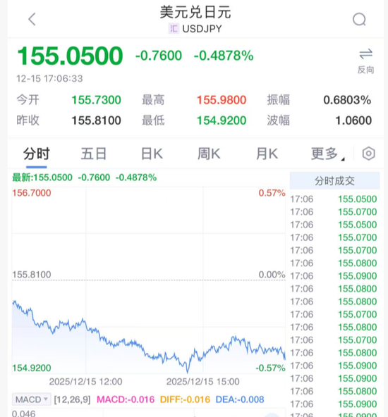 刚刚！加息，大消息！  第1张