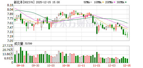 新北洋：截至2025年上半年，新北洋的新零售综合运营业务自运营点位数量已经突破一万个  第1张