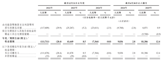 轻松健康开启招股：拟募资6亿港元 12月23日港股上市 IDG与阳光人寿是股东  第6张