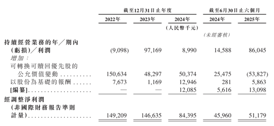 轻松健康开启招股：拟募资6亿港元 12月23日港股上市 IDG与阳光人寿是股东  第7张