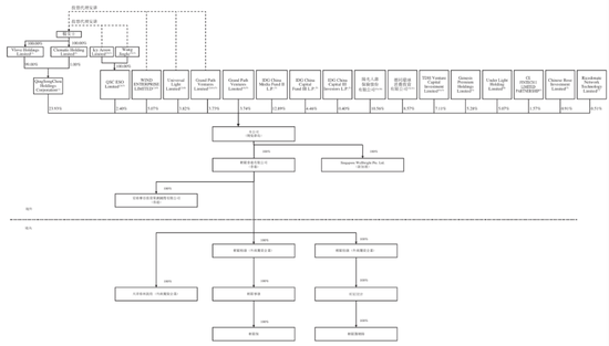 轻松健康开启招股：拟募资6亿港元 12月23日港股上市 IDG与阳光人寿是股东  第9张
