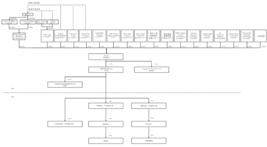 轻松健康开启招股：拟募资6亿港元 12月23日港股上市 IDG与阳光人寿是股东  第11张