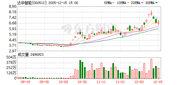 达华智能：公司不涉及商业航天业务  第1张