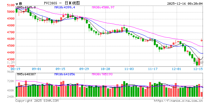 氯碱双雄触底反弹？创新低后，重要信号浮现  第2张
