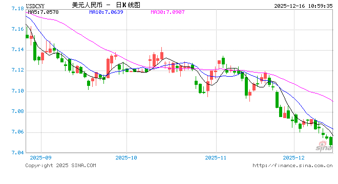 2025年人民币汇率市场回顾及2026年展望  第1张