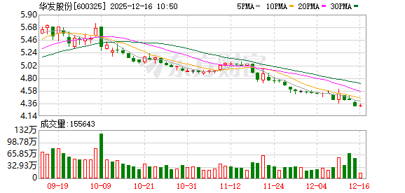 华发股份：8.38亿元募资“变道” 加码绍兴金融活力城项目  第1张