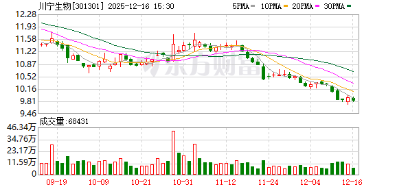 控股股东自愿延长16.1亿股锁定至2026年底 川宁生物合成生物学与高端产能驱动新增长极  第1张