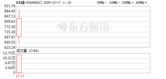 国产GPU第二股开盘大涨超500%，私募大佬葛卫东浮盈超百亿  第1张
