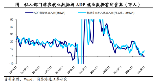 国泰海通宏观点评2025年11月美国非农数据：美国就业或仍处于延续放缓的紧平衡状态  第3张