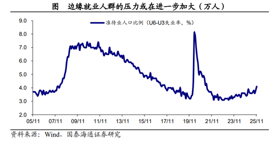 国泰海通宏观点评2025年11月美国非农数据：美国就业或仍处于延续放缓的紧平衡状态  第7张