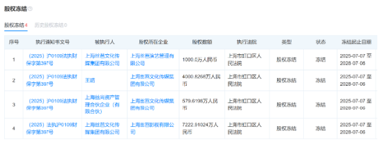 “偶像工厂”丝芭传媒崩塌？ 与鞠婧祎决裂、董事长股权遭冻结、多位解约艺人被限消  第4张