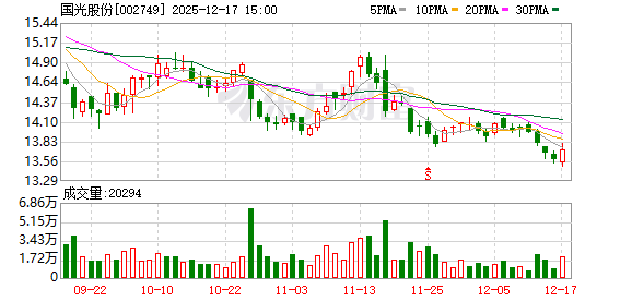 国光股份：作物全程方案推广由公司技术营销人员、经销商、零售商共同完成  第1张
