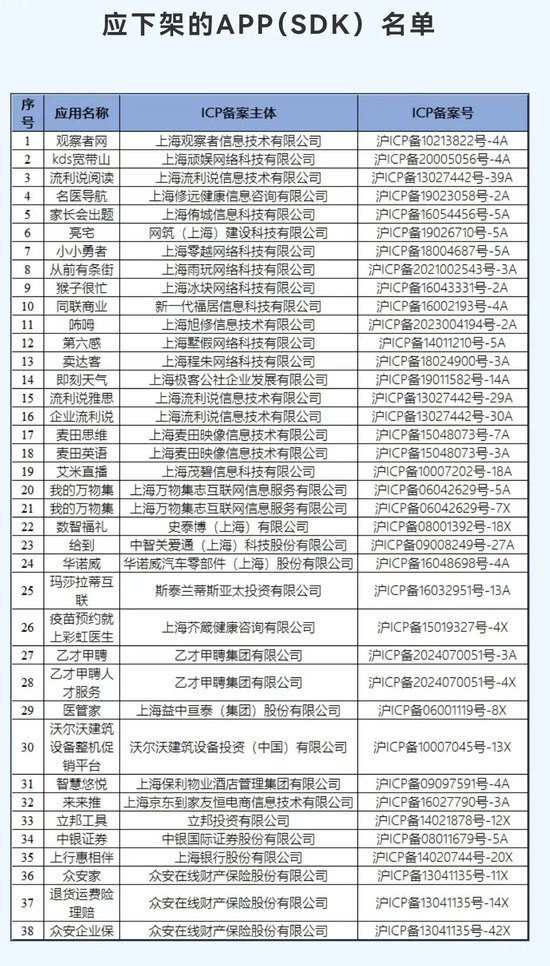 侵害用户权益，玛莎拉蒂、中银证券等38款APP遭下架  第1张
