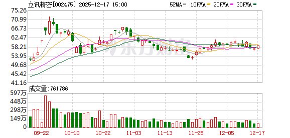 立讯精密：公司不便分享具体客户、具体产品或订单信息  第1张