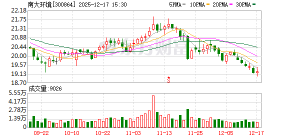 南大环境：公司新能源技术团队正积极推进先进光伏技术在零碳污水处理厂等环保应用场景的应用示范  第1张