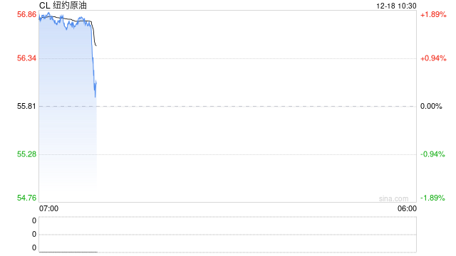光大期货：12月18日能源化工日报  第2张
