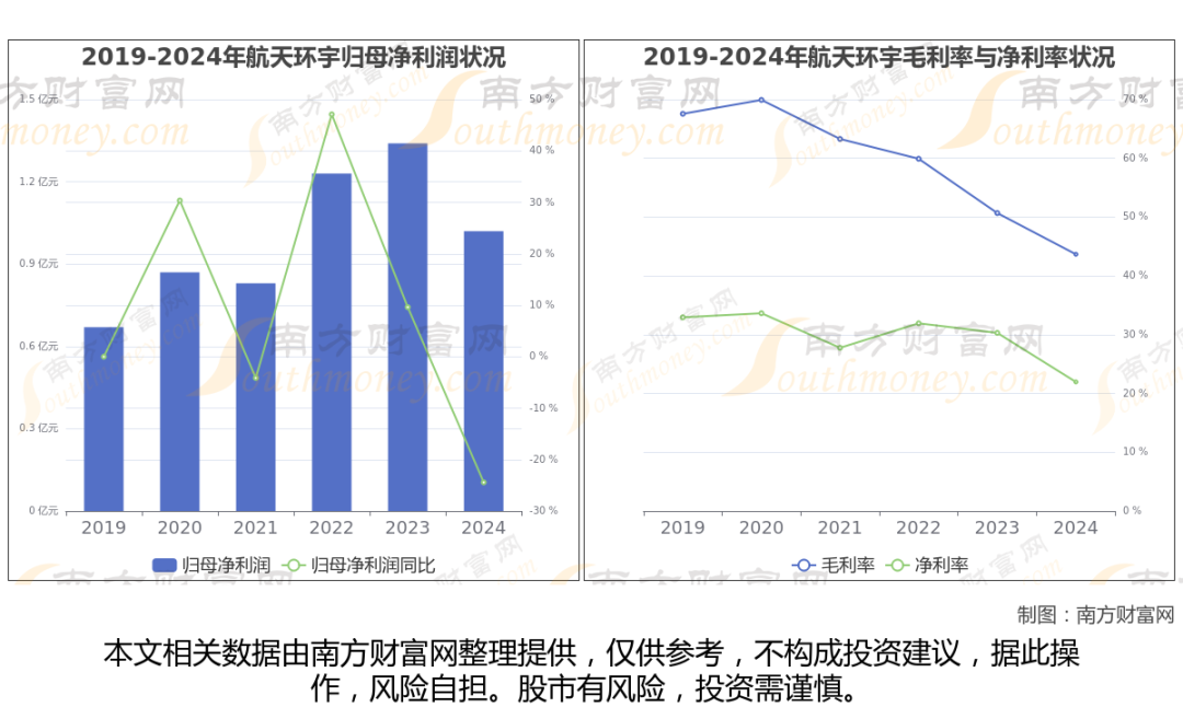 商业航天最新8大核心龙头股分析，一文了解清楚  第2张