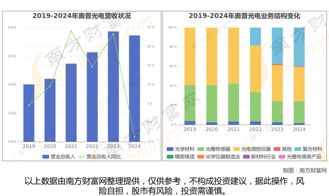 商业航天最新8大核心龙头股分析，一文了解清楚  第3张
