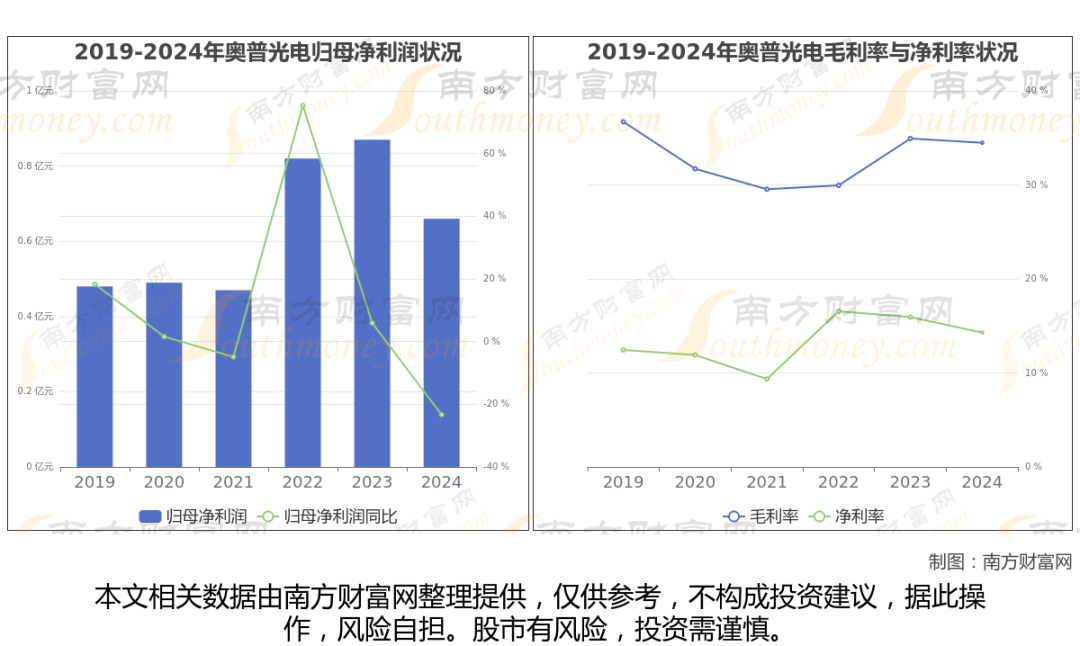 商业航天最新8大核心龙头股分析，一文了解清楚  第4张
