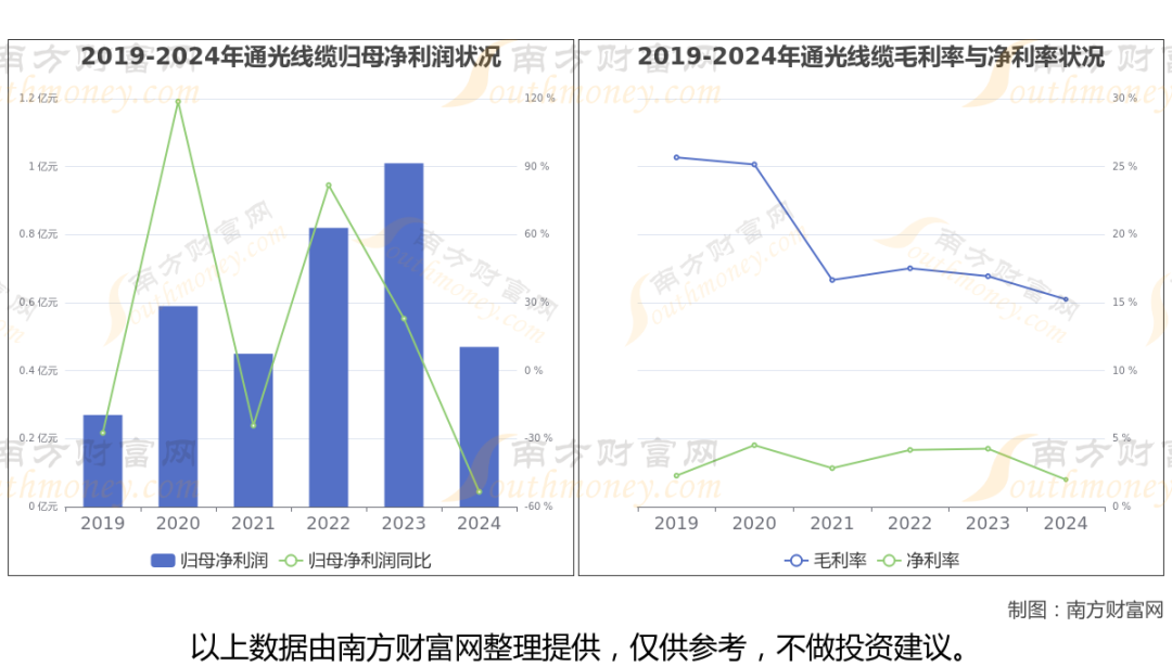 商业航天最新8大核心龙头股分析，一文了解清楚  第10张