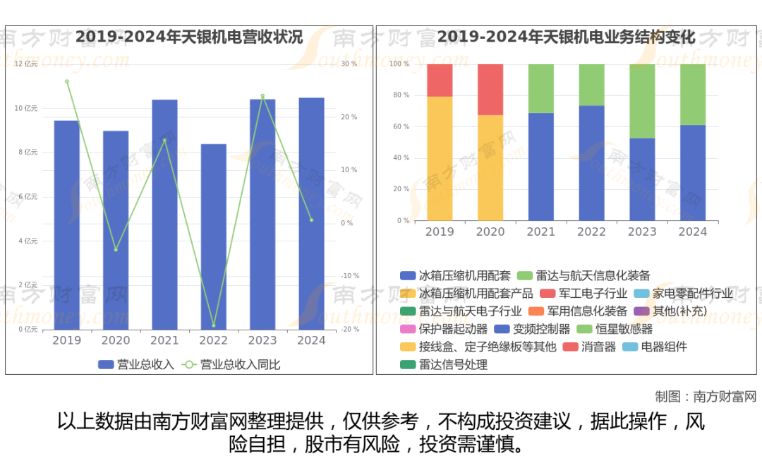 商业航天最新8大核心龙头股分析，一文了解清楚  第11张