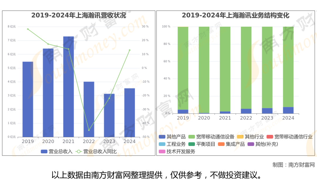 商业航天最新8大核心龙头股分析，一文了解清楚  第13张